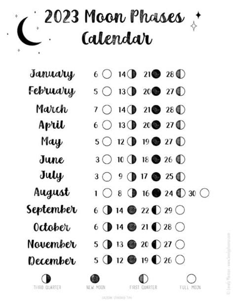 moonrise schedule 2023|printable full moon schedule 2023.